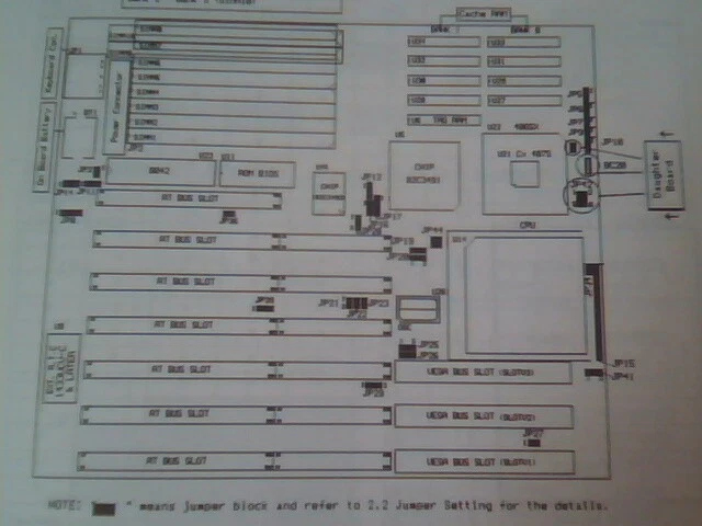 User's Manual Guide - 25/33/40/50MHz 80486 Turbo MainBoard 1425UCV 1433 1440 - image 7
