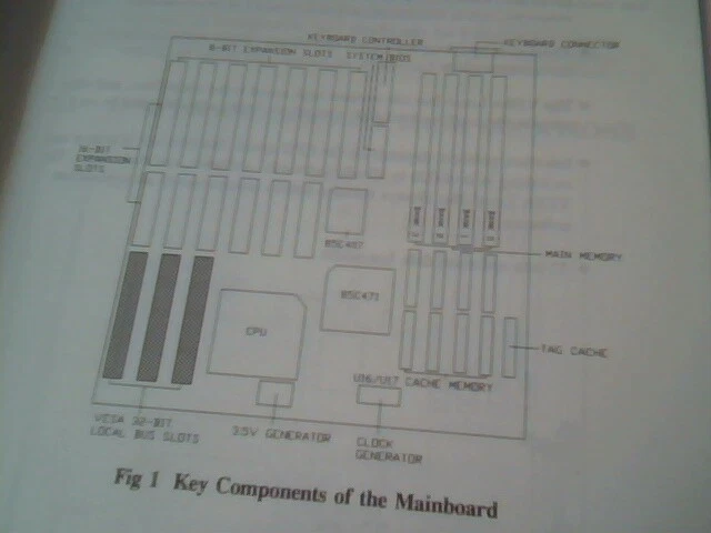 User's Manual Guide - PKM-0038S 486 VESA Green Mainboard DTK Computer - image 3