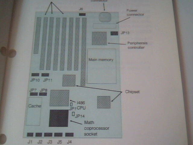 User's Manual Guide - 486 Personal Computer ETEQ-486 System Board Dec 1990 - image 6