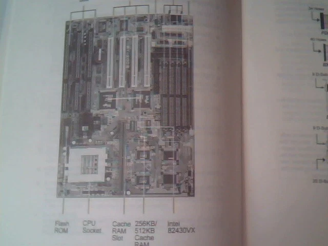 User's Manual Guide - PT-2006 Mainboard - doc no 15289 rev A1 August 1996 - image 4