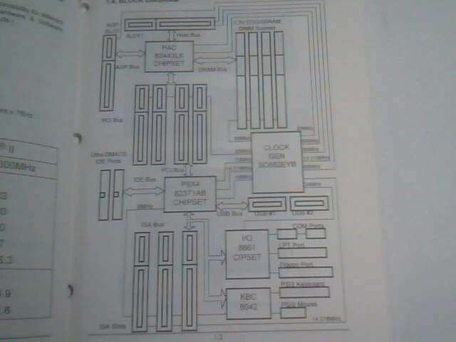 User's Manual Guide - GA-686LX PCI-ISA Bus Pentium II Mainboard - image 4