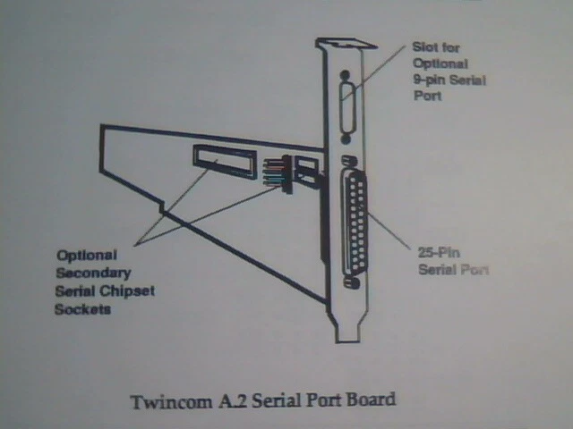 User's Manual Guide - Single/Dual Port Serial Board Twincom A.2 SIIG 1993 - image 4