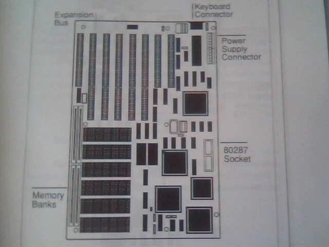 User's Manual Guide - 286 NEAT System Board 80286 design - image 5