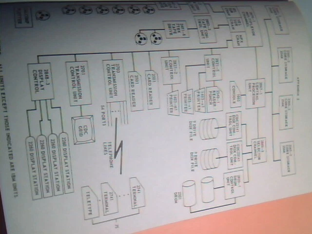 MTS Michigan Terminal System IBM 370 1st Edition 1971 Volume 1, 440 pages - image 11