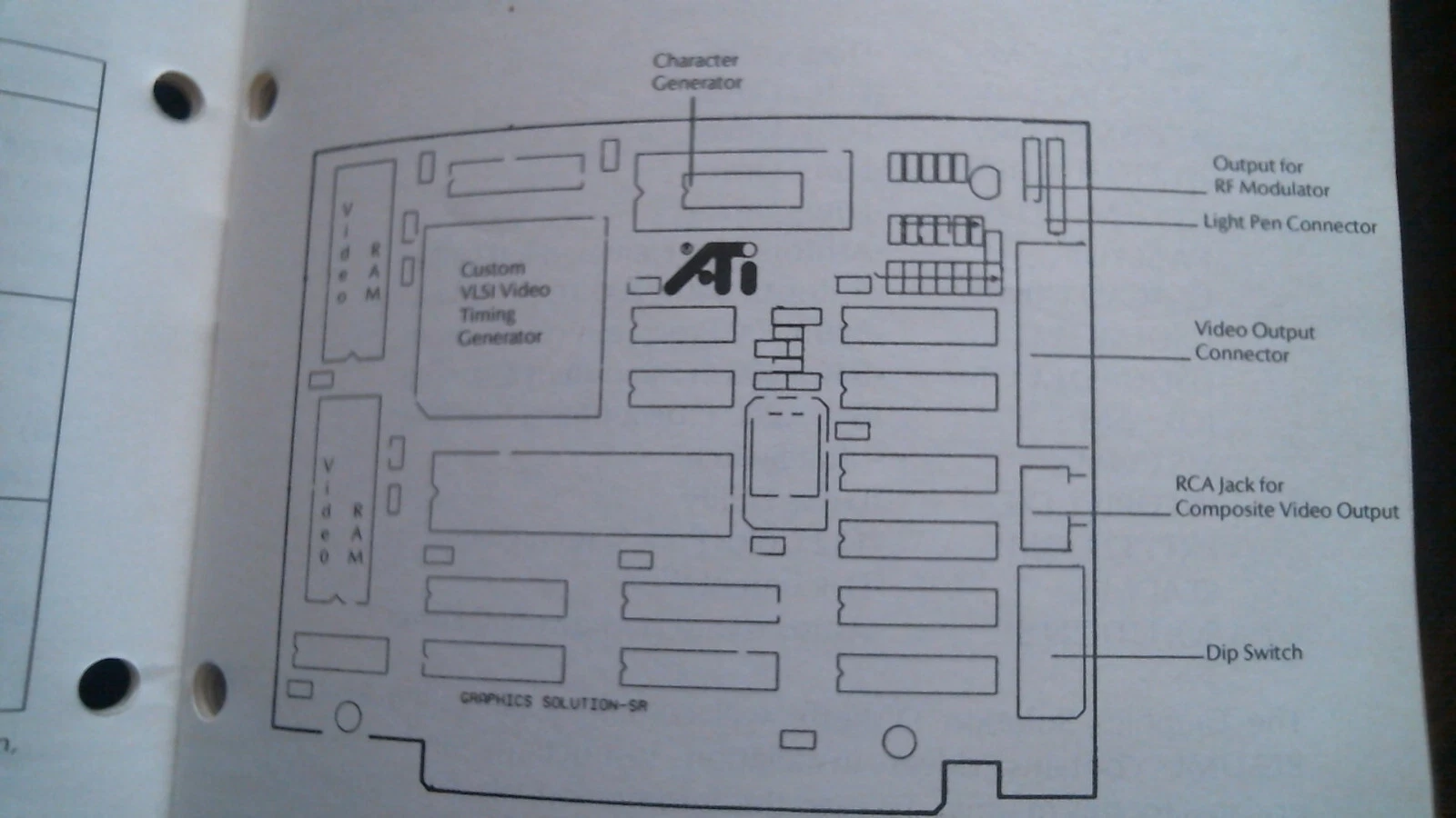 User's Manual - Graphics Solution Static RAM Version ATI Video Card Operations - image 4