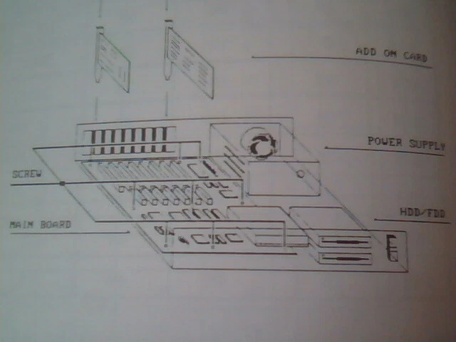 User's Manual Guide - 33MHz zero-wait 80486 Turbo MainBoard 1420PA-CH 1433PA-CH - image 6