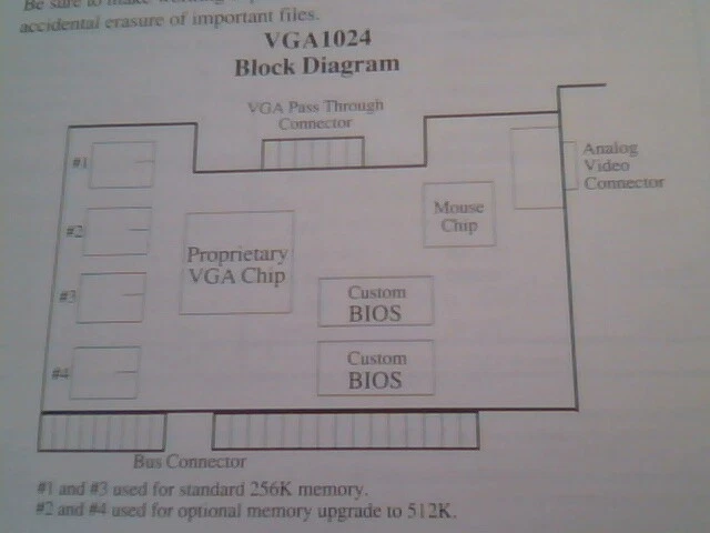 User's Manual Guide - VGA1024 video adapter - image 4